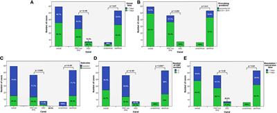 Feasibility of Using the Video-Head Impulse Test to Detect the Involved Canal in Benign Paroxysmal Positional Vertigo Presenting With Positional Downbeat Nystagmus